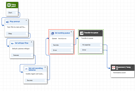 Automating Outbound Calling To Customers Using Amazon