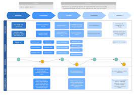 We did not find results for: Customer Journey Mapping Tool Lucidchart