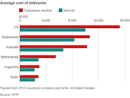 How Much Do Women Around The World Pay To Give Birth Bbc News
