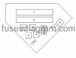 fuse box bmw x3 e83