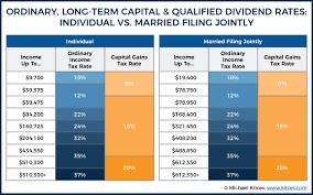 Capital gains tax (cgt) is part of income tax. The Tax Impact Of The Long Term Capital Gains Bump Zone