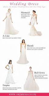 How To Choose Your Perfect Wedding Dress Weddingpreparationthoughts Petite Wedding Dress Wedding Dress Styles Guide Wedding Dress Styles Chart