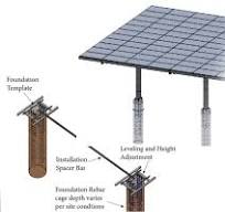 Solar Carport Mount
