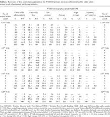 The title appears in the article and in search results. Potential For Misclassification Of Mild Cognitive Impairment A Study Of Memory Scores On The Wechsler Memory Scale Iii In Healthy Older Adults Journal Of The International Neuropsychological Society Cambridge Core