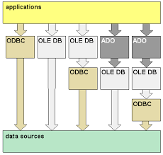 12/22/2020 page 2 of 12 serving georgia, puerto rico, south carolina, and the u.s. Definition Of Ado Pcmag