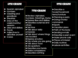 Fundamental parts of a child's life. Foreign Language Open House 2014 Hola Bonjour Bienvenidos Ppt Download