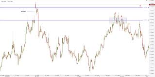 Day Trading Gaps For Daily Profit Quick Guide To Profit