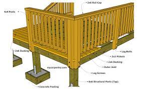 Works great with posts cut to the inside or outside of the framing. Deck Railing