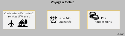 Voyage A Forfait Prestation De Voyage Liee Quels Sont Vos Droits Institut National De La Consommation