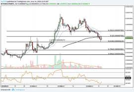 Trx Btc Short Term Daily Chart June 2018 Coin Info