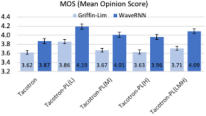 The higher the grade level, the higher the pay. Https Arxiv Org Pdf 2008 01490