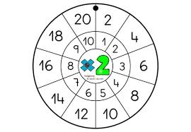 Llavero Tablas De Multiplicar 2 Tablas De Multiplicar Tablas De Multiplicar Actividades Aprender Las Tablas De Multiplicar