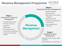 Start Your Career In Hospitality Finance Or Revenue Management