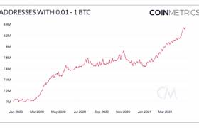 When eth will crash ethereum alternatives after crash. Bitcoin Adoption Keeps Growing During Alt Season Blockchain Data Shows Coindesk