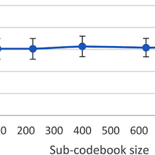 First, there is the assumption that the this means there's been a steady increase in radiocarbon production (which would increase the ratio). Pdf Feature Extraction Methods For Historical Manuscript Dating Based On Writing Style Development