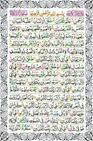 Surah Rehman Surah Al Rehman Surah Ar Rehman Quran Surah Quran Quran Verses