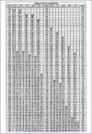 Army Pt Test Chart 2018 Best Picture Of Chart Anyimage Org