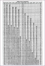 Army Apft Standards Chart 2014 Army Pft Chart World Of