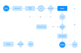 Including how to manage the flow background process. What Are User Flows In Ux Design A Full Beginner S Guide