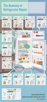 Check spelling or type a new query. Refrigerator Repair Refridgerator Repair Home Maintenance