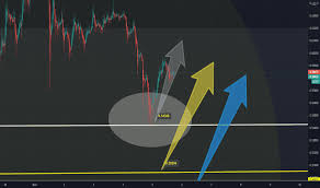 I personally own ripple and recommend it to you guys as well. Xrp Usd Ripple Price Chart Education Tradingview