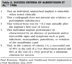 Table 5 From Flapless And Traditional Dental Implant Surgery An Open Retrospective Comparative Study Semantic Scholar