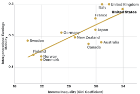 The Birth Of The New American Aristocracy The Atlantic