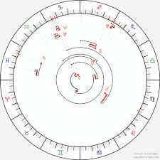 Cancers are maternal, domestic, and love to nurture others. Astro Calendar 1995 Astrological Calendar Online Astrology Astro Seek Com