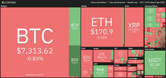 Bring your questions, and let's have fun! Bitcoin Price Today Btc Price Suddenly Drop Below 7k What Happens Next Vietnam Times