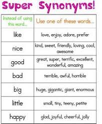 Synonyms Chart Banish Tired Words Such As Good Like Or Happy Teaching Writing Classroom Writing Writing Center