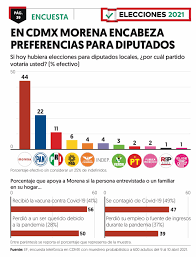 We did not find results for: Alejandro Moreno On Twitter Asi Las Preferencias Para Diputados Locales En Cdmx Encuesta Elfinanciero Mx Https T Co Alqcevxnel Https T Co 1e3kv0sduj Twitter