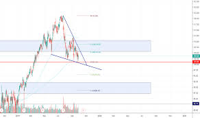 Pypl Stock Price And Chart Nasdaq Pypl Tradingview Uk