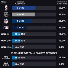 After a flurry of extra shocks withinside the sweet sixteen and elite eight, the men's university basketball season heads in the direction of its ultimate weekend with the final four on saturday. The Case For A 16 Team College Football Playoff Grows Stronger Stadium