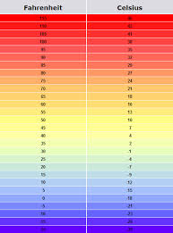 Printable Temperature Conversion Online Charts Collection