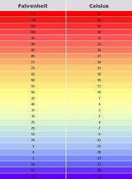 printable temperature conversion online charts collection