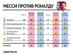 Футболисты «барселоны» в домашнем матче заключительного шестого тура группового этапа лиги чемпионов проиграли «ювентусу». Odno Iz Glavnyh Foto Goda Messi I Ronaldu Snova Vstretilis Nakonec To I Teplo Obnyalis O Duhe Vremeni Blogi Sports Ru