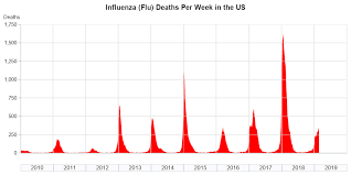 how deadly was the flu in 2019 graphically speaking