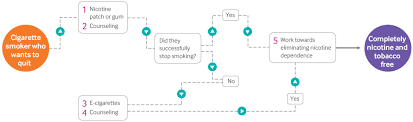Here's what you need to know. What Are The Respiratory Effects Of E Cigarettes The Bmj