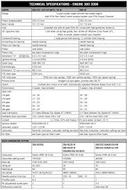 2006 Ktm 300 Xcw Carb Settings Ktm 2 Stroke Thumpertalk