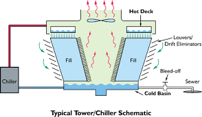 Pin By John Moore On Cooling Tower Water Treatment Wastewater Treatment Systems Refrigeration And Air Conditioning Wastewater Treatment