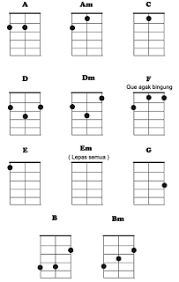 Kunci gitar ukulele atau kentrung senar 4 lengkap hai sobat gitaris kali ini saya akan membagikan daftar chord kunci kentrung gitar ukulele senar 4 yang mungkin bermanfaat untuk anda dalam belajar bermain alat musik yang satu ini. Belajar Kunci Gitar Ukulele Untuk Pemula Kordpedia