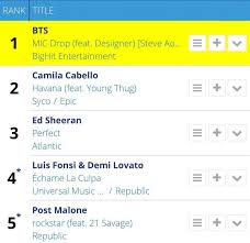 Bts Charts 1 On American Itunes K Pop K Fans