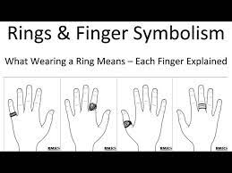Check spelling or type a new query. Spiritual Meaning Of Wearing Rings On Different Fingers Ring Fingers And Their Meanings Where Should You Wear Your Ring Tiffany Big Diamond Rings For Women Cheap