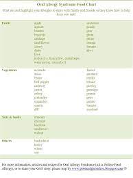Pin On Oral Allergy Syndrome