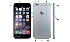 Download iphone 6 plus schematic diagram. What Do All The Buttons On The Iphone 6 Series Do