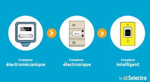 Enedis déploie le compteur linky pour mieux gérer la répartition de son énergie, et la consommation des clients particuliers. Compteur Electrique Releve Fonctionnement Et Tarifs En 2021
