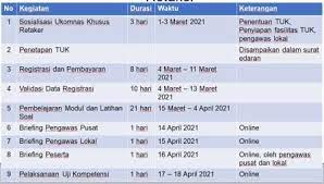 18 asoal latihan ujian kompetensi ukom fisioterapi 2020. Ppni Akan Gelar Ujian Kompetensi Khusus Retaker Online Zulkifli B Pomalango Universitas Negeri Gorontalo