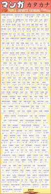 When hana replaces her sister at an omiai, little does she expect to be insulted and called a gold digger by the handsome and older takane! Manga Katakana Hiragana Chart By Luckylace222 Fanart Central Tutoriel Dessin Manga Tutoriel Dessin Tutoriel