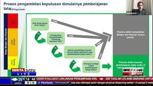 Sebelum membahas lebih lanjut, mari simak uraian singkat dibawah ini sob! Izin Pembukaan Kembali Sekolah Di Tangan Pemda