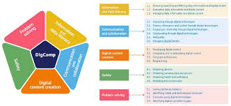 Reconceptualising the Digital Gender Divide, Accommodating New Forms of  Virtual Gender-Based Violence
